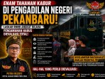 Enam Tahanan Kabur di PN Pekanbaru, Laskar RMRB Angkat Bicara: Pengamanan Harus Dievaluasi Total