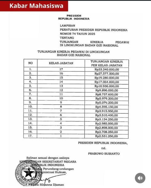 Kebijakan Tunjangan Kinerja Badan Gizi Nasional Perlu Evaluasi, PERMAHI: Reformasi Birokrasi Harus Berkeadilan