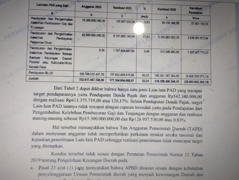 LSM-KPK Laporkan Dugaan Korupsi di Bapenda Kabupaten Bengkalis ke Polda Riau