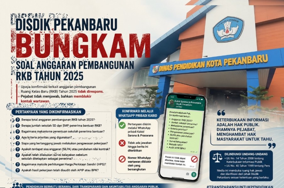 Disdik Pekanbaru Bungkam Soal Anggaran Pembangunan RKB 2025, Transparansi Pengelolaan Dana Pendidikan Dipertanyakan.