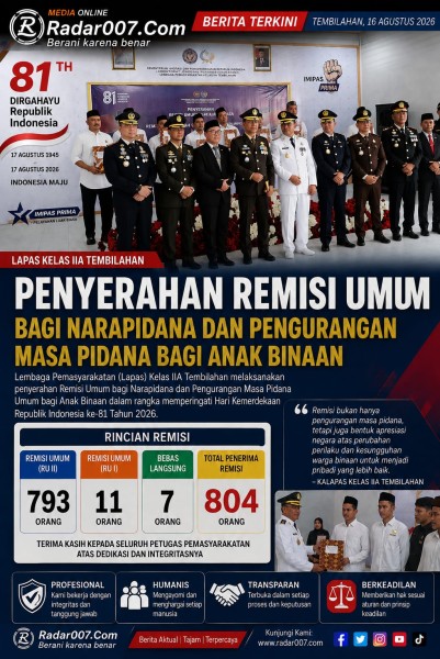 804 Warga Binaan Lapas Tembilahan Terima Remisi HUT ke-81 RI, 7 Orang Langsung Bebas